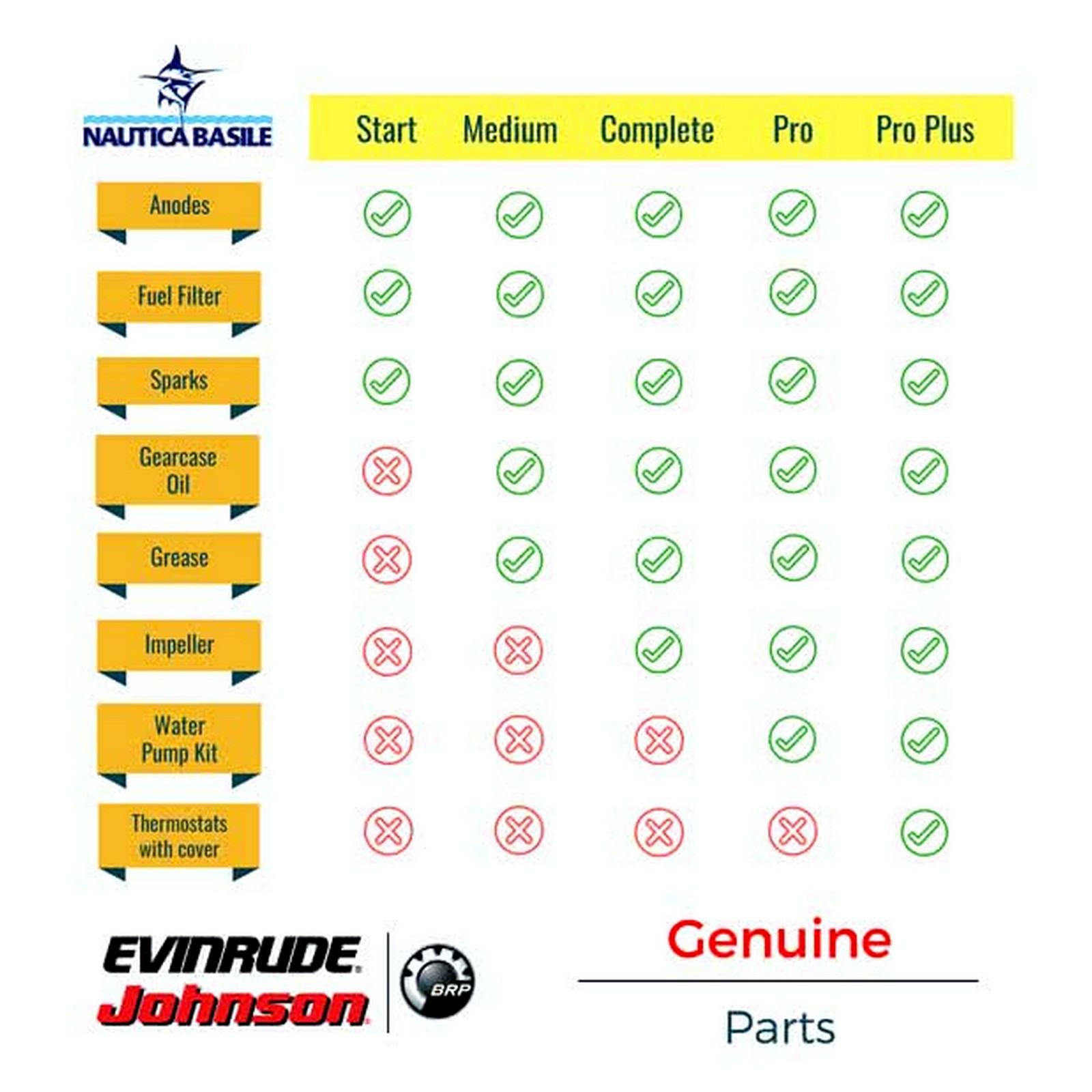 service-kit-evinrude-etec
